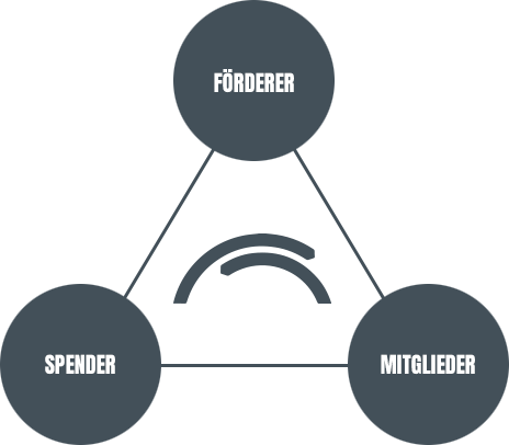 Infografik Förderverein